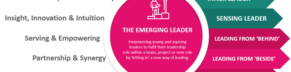 Being and Doing of Leadership model