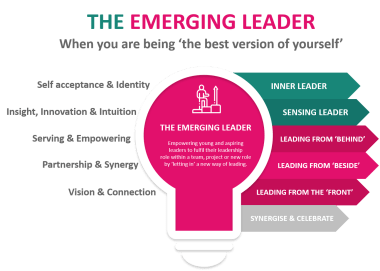 Being and Doing of Leadership model