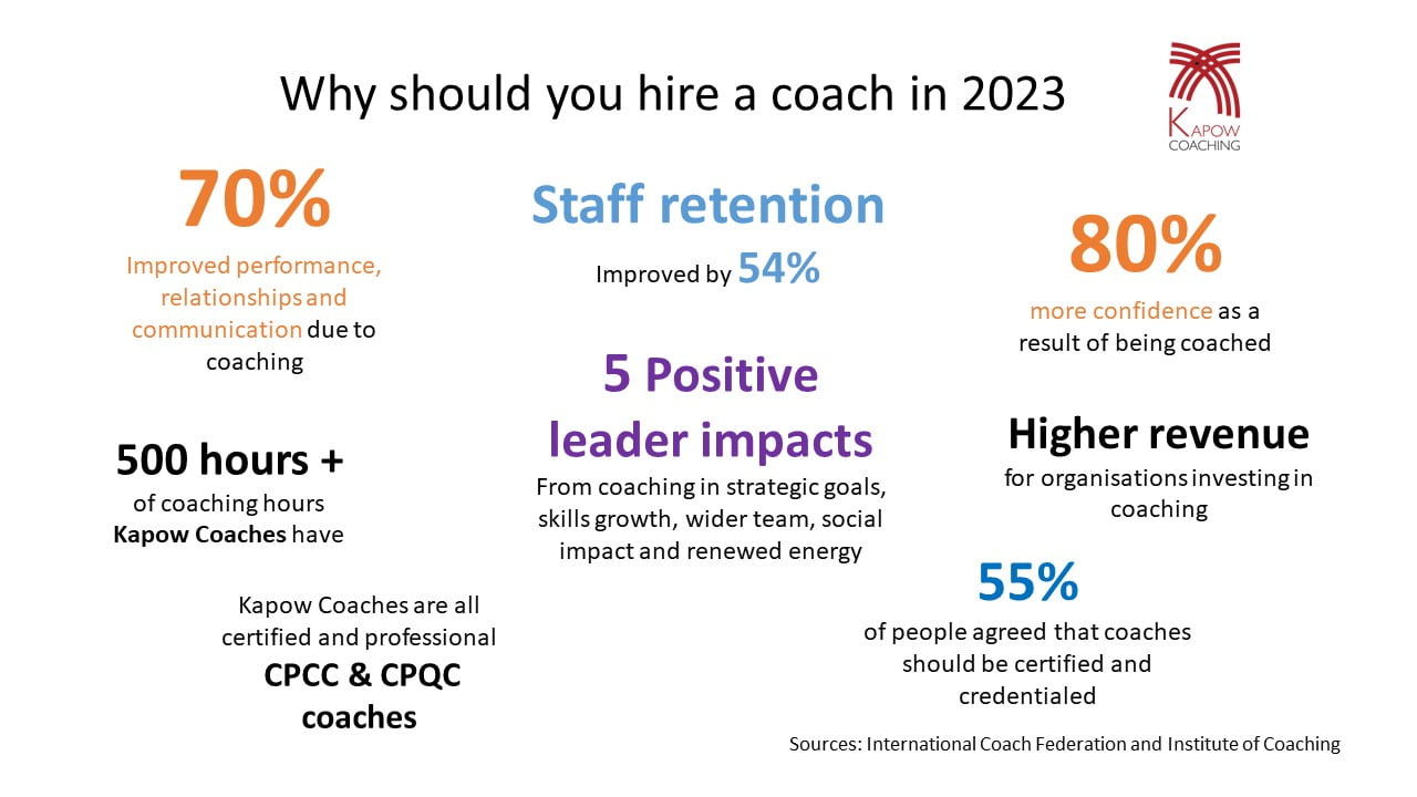 Why hire a Coach in 2023? Kapow Coaching Edinburgh and East Lothian